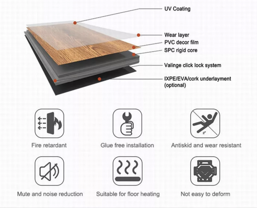 Indoor flooring